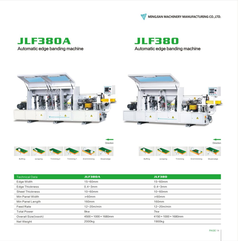 JLF380 and JLF380A Automatic edge banding machine